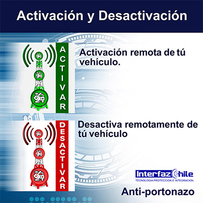 GPS-1024503, Desactiva remotamente tu vehículo, desde cualquier celular con gps tracker anti portonazo gestion de flotas gps para autos rastreo gps vehiculos localizacion gps chile gps tracking control gps control flotas seguimientos gps interfazchile Recuadro de imagen que muestra GPS-1024503, Desactiva remotamente tu vehículo, desde cualquier celular con gps tracker anti portonazo gestion de flotas gps para autos rastreo gps vehiculos localizacion gps chile gps tracking control gps control flotas seguimientos gps interfazchile