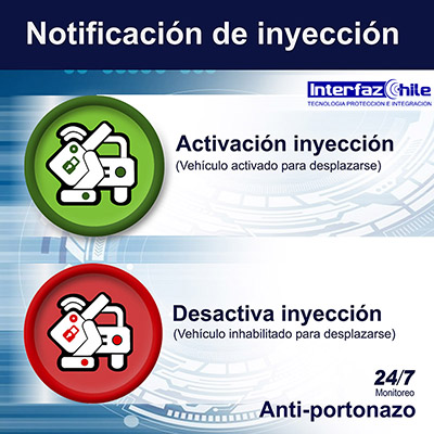 GPS-1024905, Desactiva remotamente tu vehículo, desde cualquier celular con gps tracker anti portonazo gestion de flotas gps para autos rastreo gps vehiculos localizacion gps chile gps tracking control gps control flotas seguimientos gps interfazchile Recuadro de imagen que muestra GPS-1024905, Desactiva remotamente tu vehículo, desde cualquier celular con gps tracker anti portonazo gestion de flotas gps para autos rastreo gps vehiculos localizacion gps chile gps tracking control gps control flotas seguimientos gps interfazchile