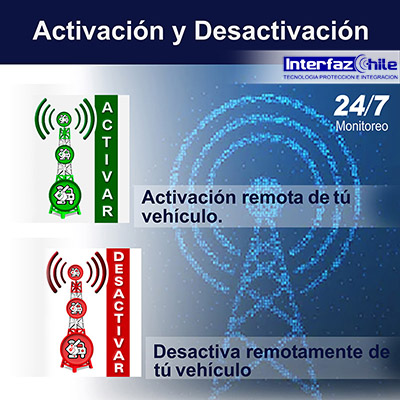 GPS-1025503, Desactiva remotamente tu vehículo, desde cualquier celular con gps tracker anti portonazo gestion de flotas gps para autos rastreo gps vehiculos localizacion gps chile gps tracking control gps control flotas seguimientos gps interfazchile Recuadro de imagen que muestra GPS-1025503, Desactiva remotamente tu vehículo, desde cualquier celular con gps tracker anti portonazo gestion de flotas gps para autos rastreo gps vehiculos localizacion gps chile gps tracking control gps control flotas seguimientos gps interfazchile