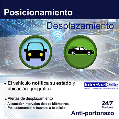 GPS-10251106, Desactiva remotamente tu vehículo, desde cualquier celular con gps tracker anti portonazo gestion de flotas gps para autos rastreo gps vehiculos localizacion gps chile gps tracking control gps control flotas seguimientos gps interfazchile Recuadro de imagen que muestra GPS-10251106, Desactiva remotamente tu vehículo, desde cualquier celular con gps tracker anti portonazo gestion de flotas gps para autos rastreo gps vehiculos localizacion gps chile gps tracking control gps control flotas seguimientos gps interfazchile