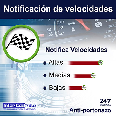 GPS-10261106, Desactiva remotamente tu vehículo, desde cualquier celular con gps tracker anti portonazo gestion de flotas gps para autos rastreo gps vehiculos localizacion gps chile gps tracking control gps control flotas seguimientos gps interfazchile Recuadro de imagen que muestra GPS-10261106, Desactiva remotamente tu vehículo, desde cualquier celular con gps tracker anti portonazo gestion de flotas gps para autos rastreo gps vehiculos localizacion gps chile gps tracking control gps control flotas seguimientos gps interfazchile