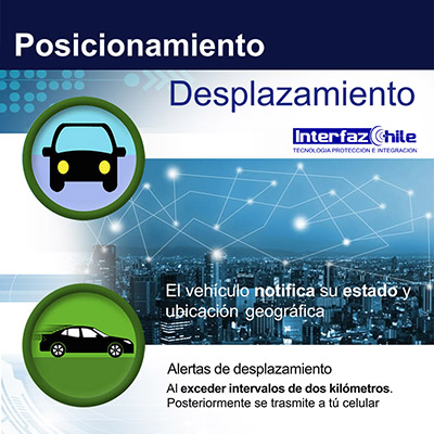 GPS-10271106, Tú vehículo en el bolsillo y la protección en tus manos gps tracker anti portonazo gestion de flotas gps para autos rastreo gps vehiculos localizacion gps chile gps tracking control gps control flotas seguimientos gps interfazchile Recuadro de imagen que muestra GPS-10271106, Tú vehículo en el bolsillo y la protección en tus manos gps tracker anti portonazo gestion de flotas gps para autos rastreo gps vehiculos localizacion gps chile gps tracking control gps control flotas seguimientos gps interfazchile