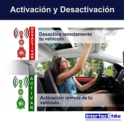 GPS-1028503, Desactiva remotamente tu vehículo, desde cualquier celular con gps tracker anti portonazo gestion de flotas gps para autos rastreo gps vehiculos localizacion gps chile gps tracking control gps control flotas seguimientos gps interfazchile Recuadro de imagen que muestra GPS-1028503, Desactiva remotamente tu vehículo, desde cualquier celular con gps tracker anti portonazo gestion de flotas gps para autos rastreo gps vehiculos localizacion gps chile gps tracking control gps control flotas seguimientos gps interfazchile