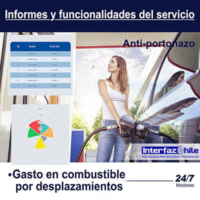 GPS-10291508, Desactiva remotamente tu vehículo, desde cualquier celular con gps tracker anti portonazo gestion de flotas gps para autos rastreo gps vehiculos localizacion gps chile gps tracking control gps control flotas seguimientos gps interfazchile Recuadro de imagen que muestra GPS-10291508, Desactiva remotamente tu vehículo, desde cualquier celular con gps tracker anti portonazo gestion de flotas gps para autos rastreo gps vehiculos localizacion gps chile gps tracking control gps control flotas seguimientos gps interfazchile