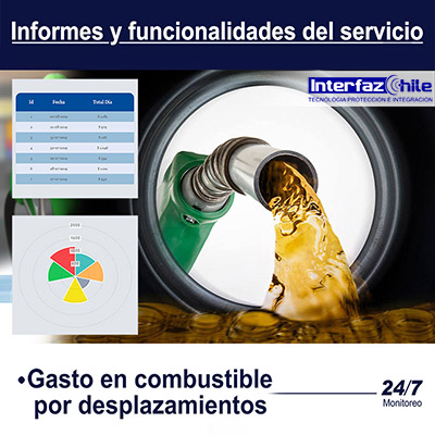GPS-1031503, Desactiva remotamente tu vehículo, desde cualquier celular gps tracker anti portonazo gestion de flotas gps para autos rastreo gps vehiculos localizacion gps chile gps tracking control gps control flotas seguimientos gps interfazchile Recuadro de imagen que muestra GPS-1031503, Desactiva remotamente tu vehículo, desde cualquier celular gps tracker anti portonazo gestion de flotas gps para autos rastreo gps vehiculos localizacion gps chile gps tracking control gps control flotas seguimientos gps interfazchile