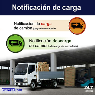Recuadro de imagen que muestra GPS-1033603, Desactiva remotamente tu vehículo, desde cualquier celular gps tracker anti portonazo gestion de flotas gps para autos rastreo gps vehiculos localizacion gps chile gps tracking control gps control flotas seguimientos gps interfazchile 