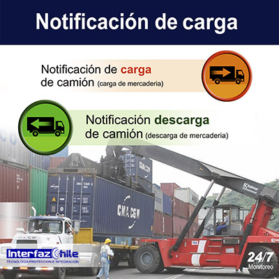 GPS-1034503, Desactiva remotamente tu vehículo, desde cualquier celular gps tracker anti portonazo gestion de flotas gps para autos rastreo gps vehiculos localizacion gps chile gps tracking control gps control flotas seguimientos gps interfazchile Recuadro de imagen que muestra GPS-1034503, Desactiva remotamente tu vehículo, desde cualquier celular gps tracker anti portonazo gestion de flotas gps para autos rastreo gps vehiculos localizacion gps chile gps tracking control gps control flotas seguimientos gps interfazchile