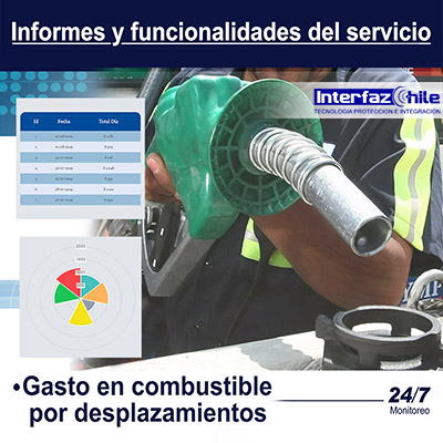 GPS-1034704, Desactiva remotamente tu vehículo, desde cualquier celular gps tracker anti portonazo gestion de flotas gps para autos rastreo gps vehiculos localizacion gps chile gps tracking control gps control flotas seguimientos gps interfazchile Recuadro de imagen que muestra GPS-1034704, Desactiva remotamente tu vehículo, desde cualquier celular gps tracker anti portonazo gestion de flotas gps para autos rastreo gps vehiculos localizacion gps chile gps tracking control gps control flotas seguimientos gps interfazchile