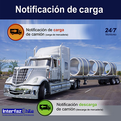 GPS-10351106, Desactiva remotamente tu vehículo, desde cualquier celular gps tracker anti portonazo gestion de flotas gps para autos rastreo gps vehiculos localizacion gps chile gps tracking control gps control flotas seguimientos gps interfazchile Recuadro de imagen que muestra GPS-10351106, Desactiva remotamente tu vehículo, desde cualquier celular gps tracker anti portonazo gestion de flotas gps para autos rastreo gps vehiculos localizacion gps chile gps tracking control gps control flotas seguimientos gps interfazchile