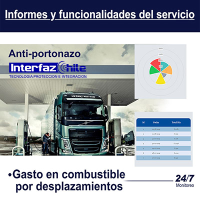 GPS-10351307, Desactiva remotamente tu vehículo, desde cualquier celular gps tracker anti portonazo gestion de flotas gps para autos rastreo gps vehiculos localizacion gps chile gps tracking control gps control flotas seguimientos gps interfazchile Recuadro de imagen que muestra GPS-10351307, Desactiva remotamente tu vehículo, desde cualquier celular gps tracker anti portonazo gestion de flotas gps para autos rastreo gps vehiculos localizacion gps chile gps tracking control gps control flotas seguimientos gps interfazchile